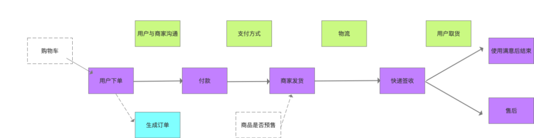 产品经理，产品经理网站